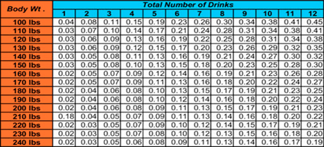 Dmv Blood Alcohol Chart